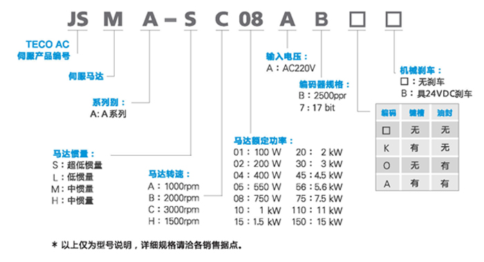 東元伺服電機JSMA型號說明