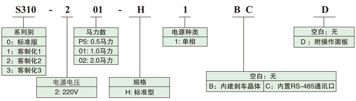 東元變頻器S310型號(hào)說明