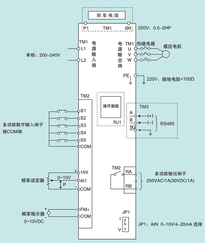 東元變頻器S310接線圖