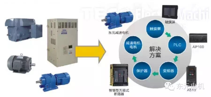 東元電機產品