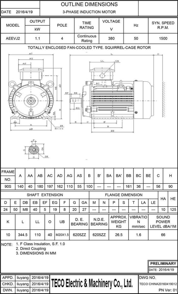 東元節能電機1.1KW 4P 臥式尺寸圖